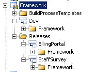 Branches for the Framework solution